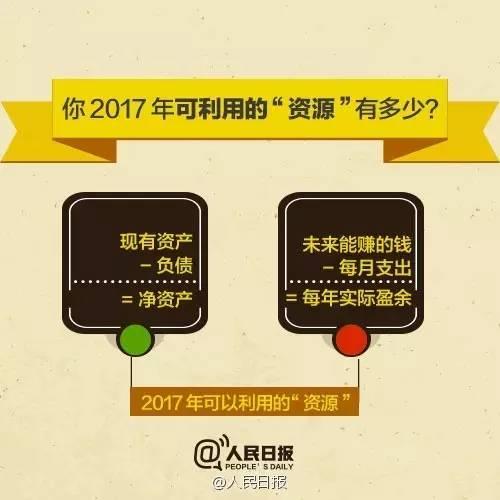 無論你的月收入多少，一定記得分成 3 份！